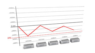 Visualisierung 3D Erklärvideo Mobilapplikation - Erklärung Diagramm