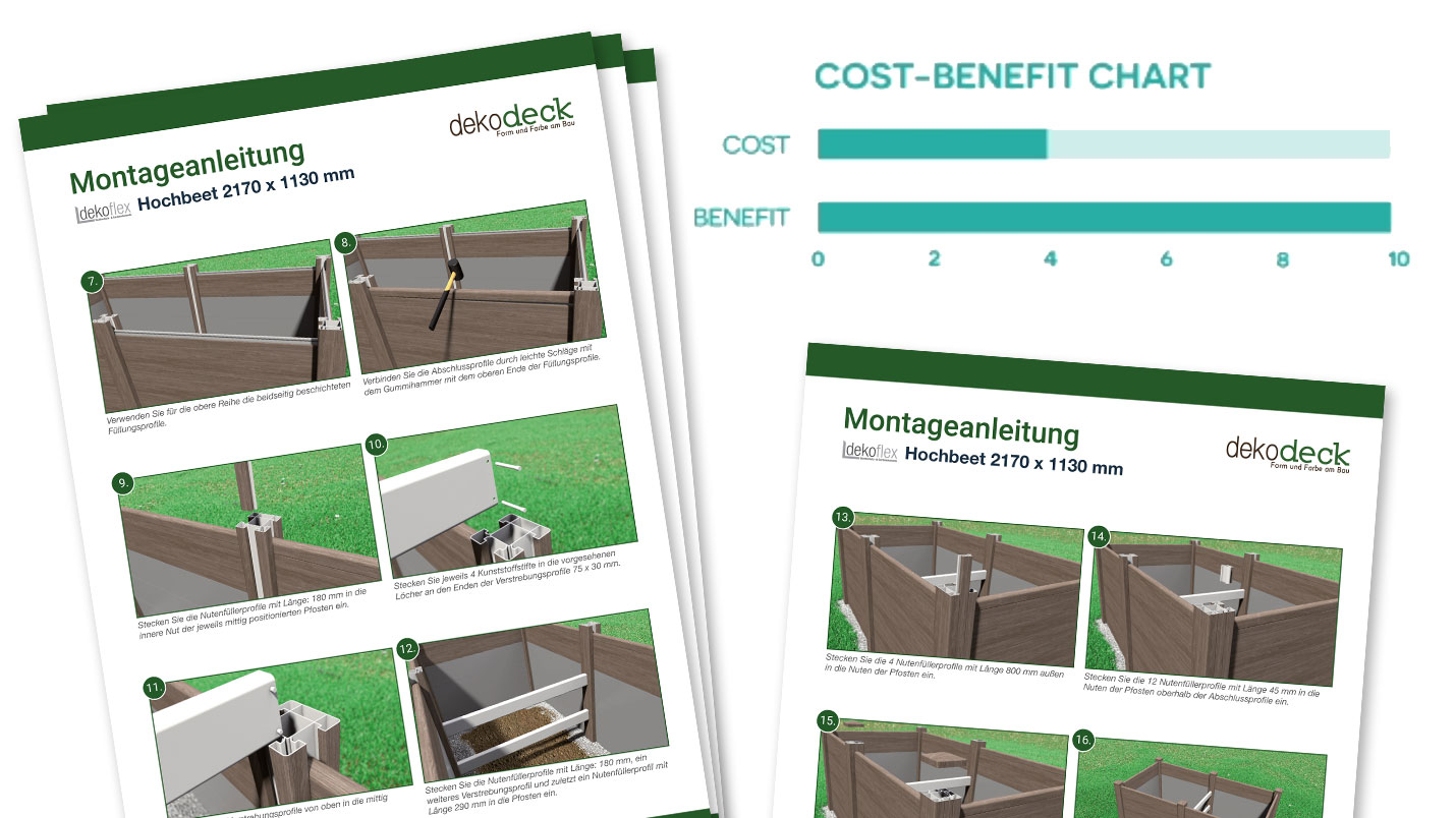 Kosten Nutzen 3D Montageanleitungen von Technik-Produkte