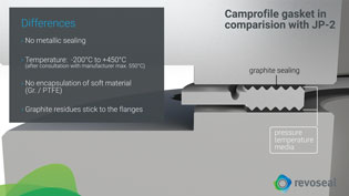 Visualisierung 3D Animation Dichtungen - Produktdetails einer Flachdichtung