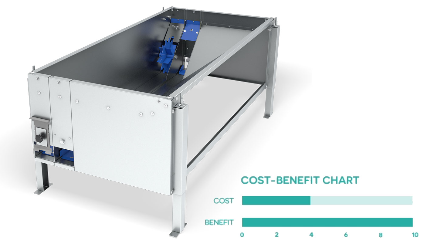 Kosten Nutzen 3D Visualisierungen von Technik-Produkte