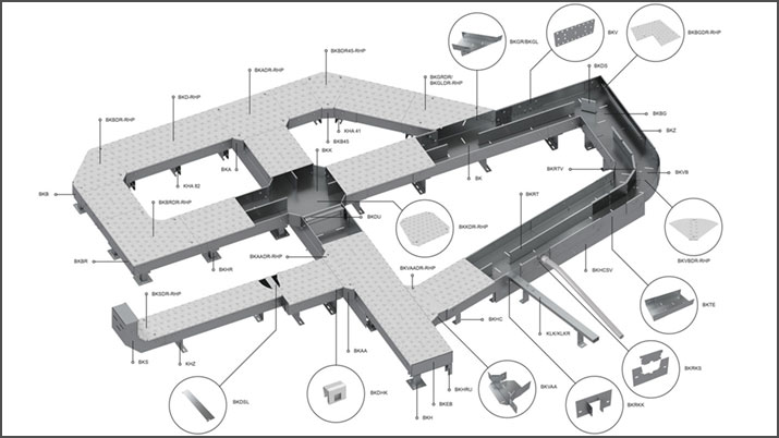 Systemübersichten als 3D Visualisierung