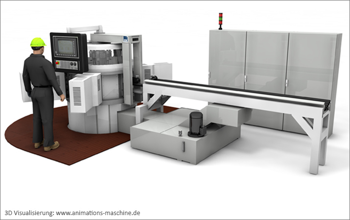 Visualisierung Maschinenbau Rundtaktmaschine Globalansicht