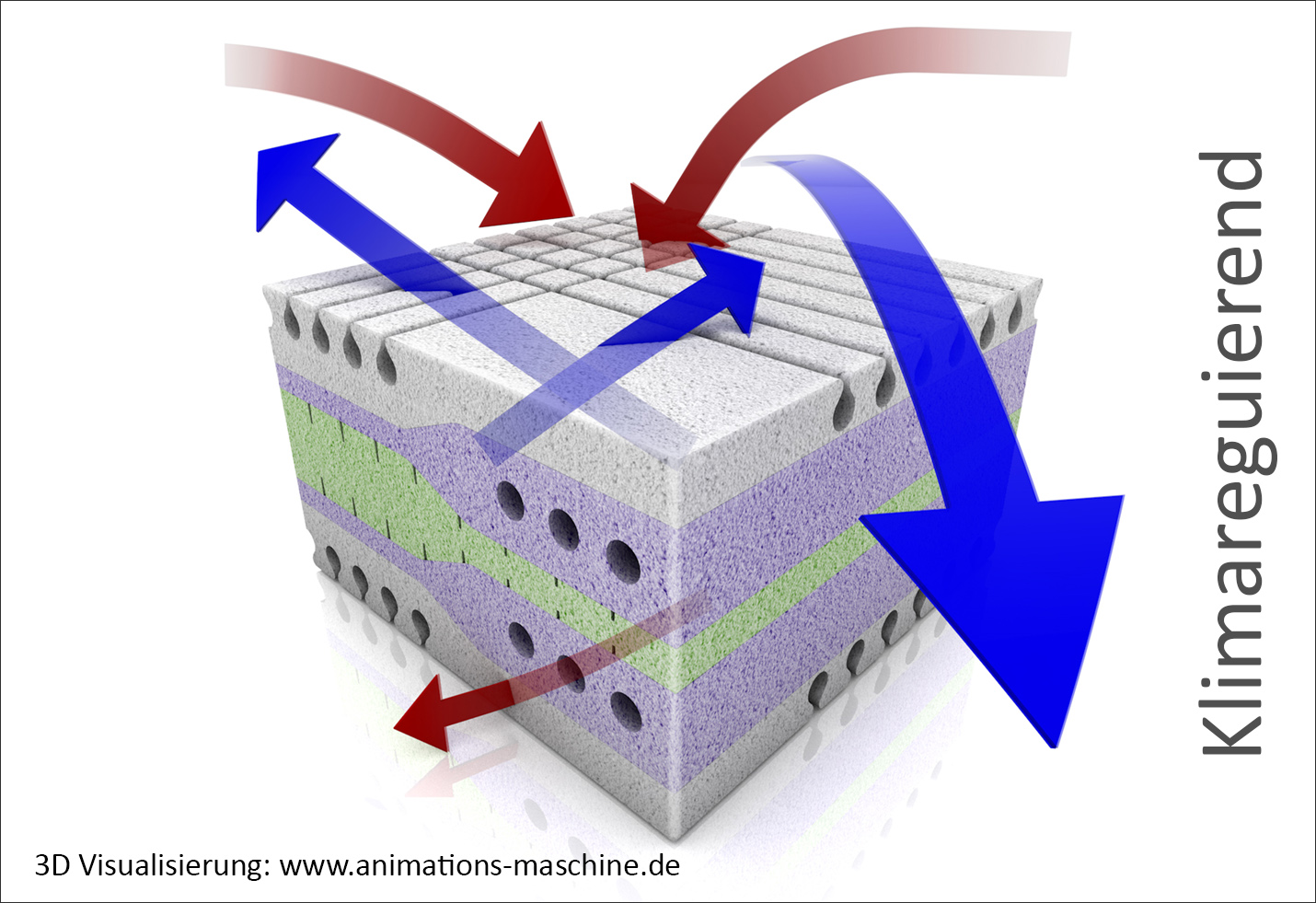 3D Produktvisualisierung Schaumstoff Klimaregulierend